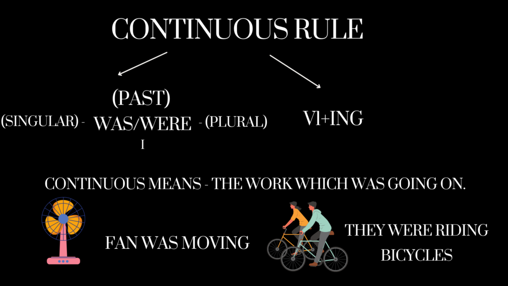 PAST CONTINUOUS TENSE