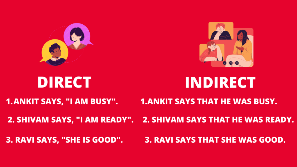 INDIRECT AND DIRECT SPEECH