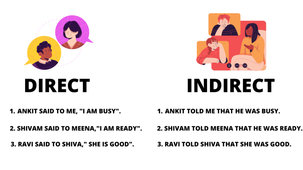 INDIRECT AND DIRECT SPEECH