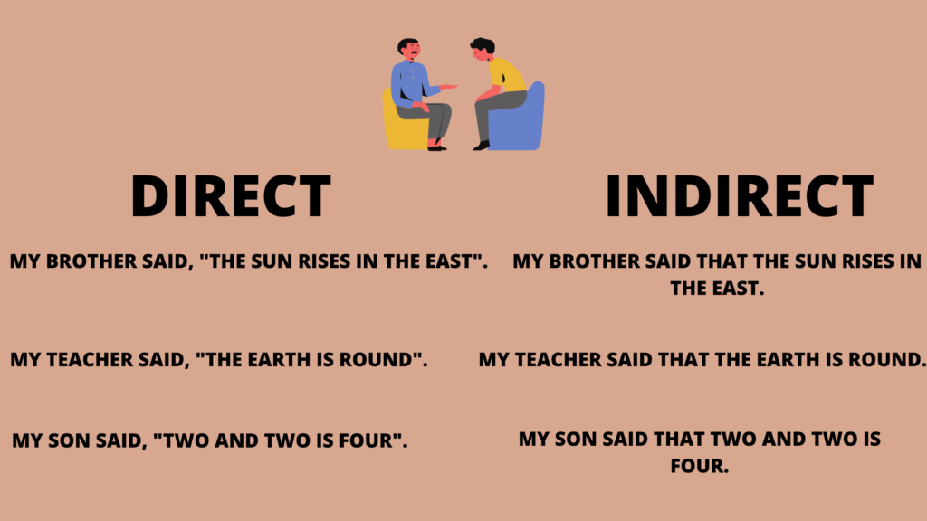 direct-and-indirect-speech-examples-direct-speech-rules-esl-kids-world