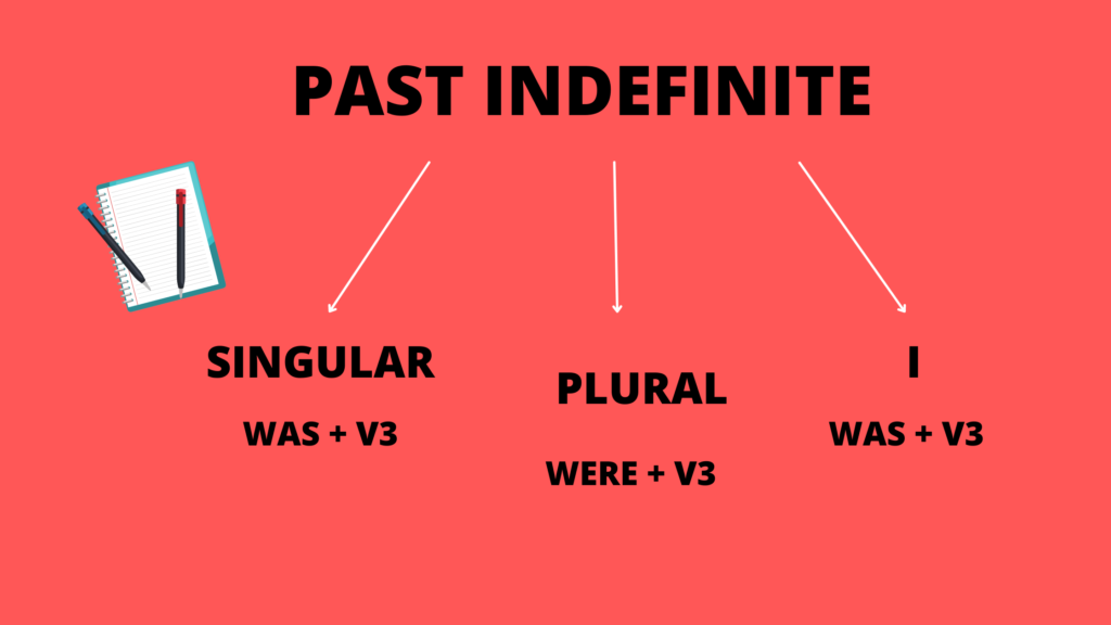 PAST INDEFINITE PASSIVE