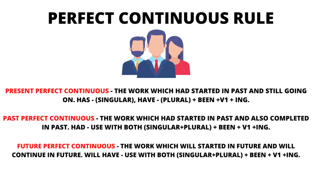 PRESENT PERFECT CONTINUOUS