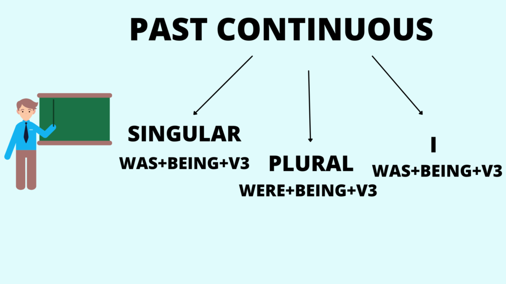 PAST CONTINUOUS (PASSIVE)